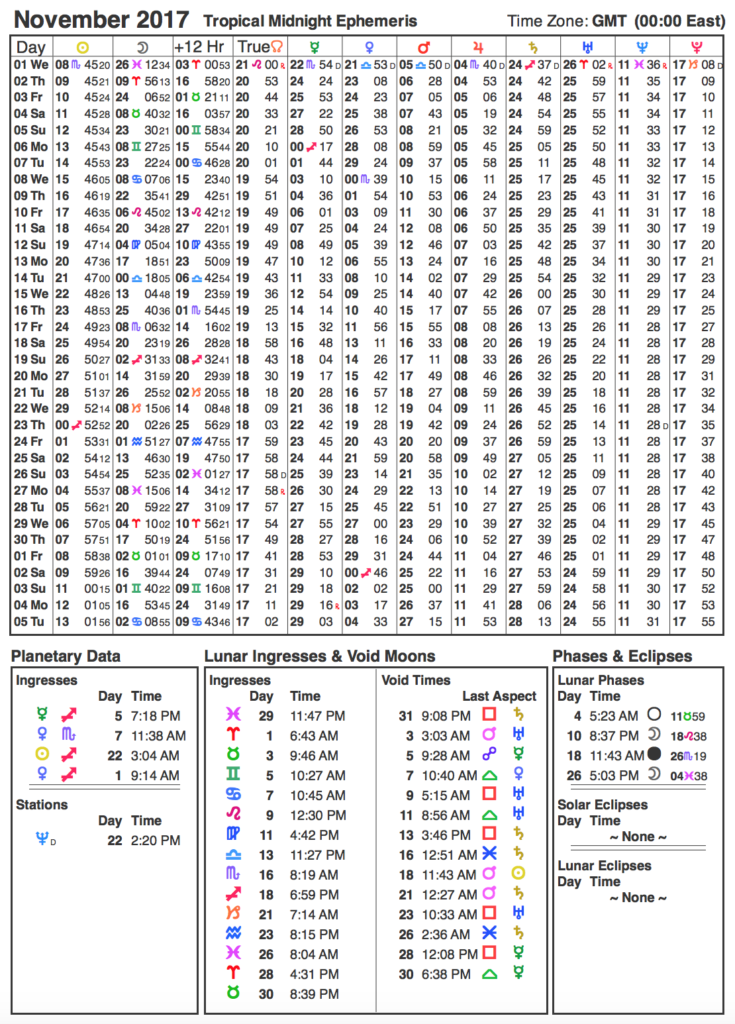 11.Nov-2017-ephemeris - Astrology-Symbols.com