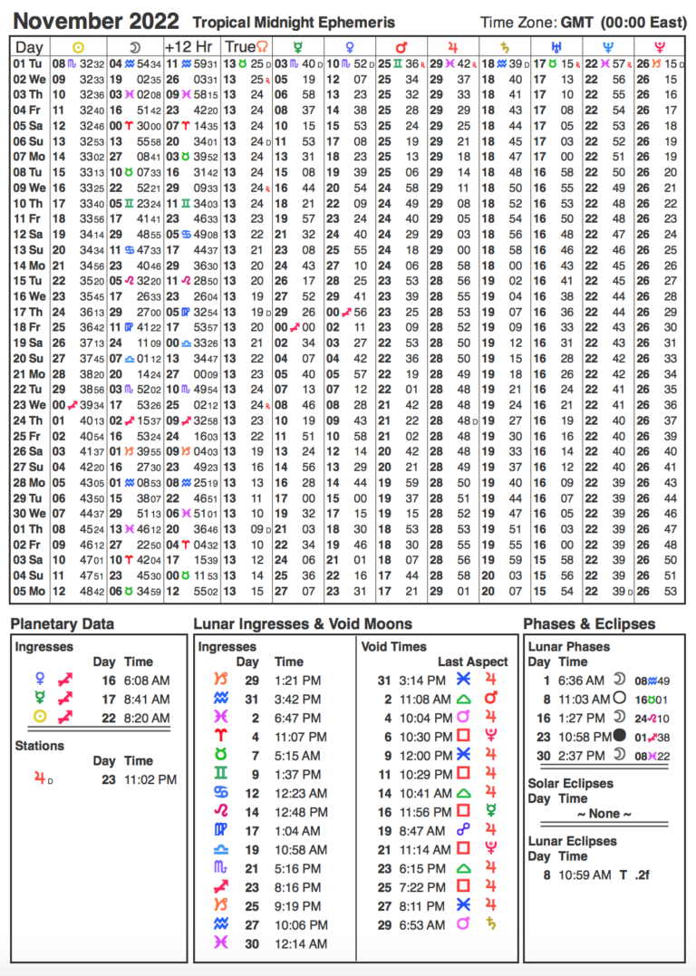 November 2022 Ephemeris - Astrological Symbols