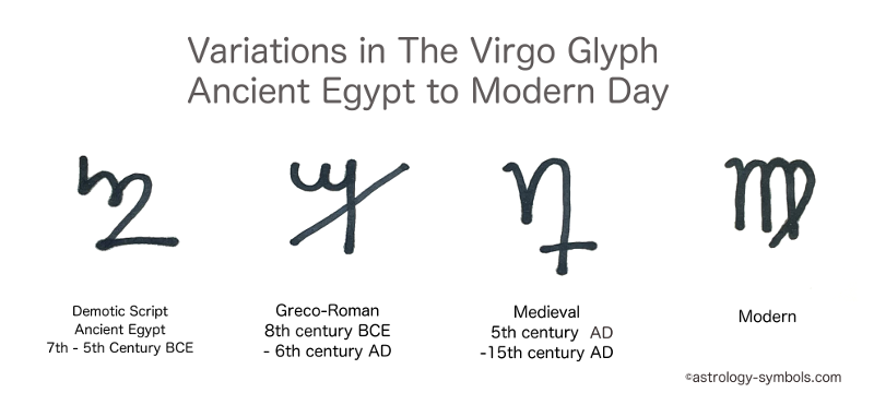 Image: historical variations in the Virgo glyph